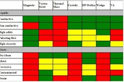 flowfig1-1 flowfig1-1
