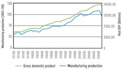 CG0912_CovStryFig1 CG0912_CovStryFig1