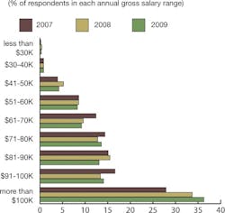 CG0906_Survey1 CG0906_Survey1