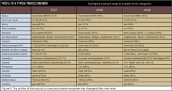 CG0906_Survey3 CG0906_Survey3