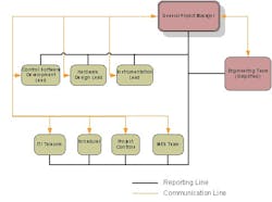 CG0906_BristolFig1 CG0906_BristolFig1