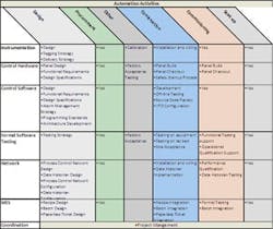 CG0906_BristolTable1 CG0906_BristolTable1
