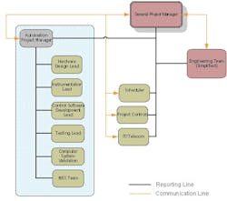 CG0906_BristolFig2 CG0906_BristolFig2