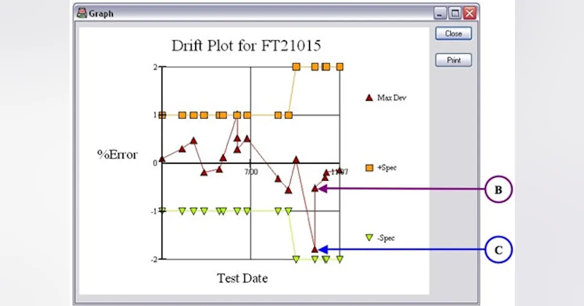 Deviation Control Graph Explained Calibration | How to Predict the Next Deviation | Control Global ...