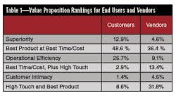 CG0912_Feat2Table1 CG0912_Feat2Table1