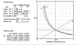 CG0905_Distill2 CG0905_Distill2