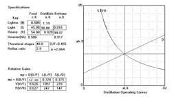 CG0905_Distill5 CG0905_Distill5