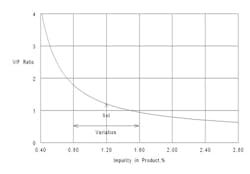 CG0905_Distill4 CG0905_Distill4