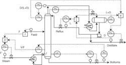 CG0906_DistillFig3 CG0906_DistillFig3
