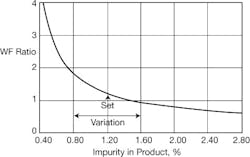 CG0906_DistillFig4 CG0906_DistillFig4