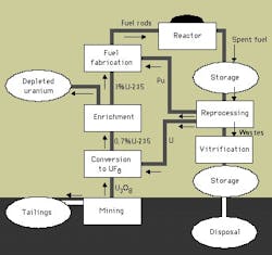 CG0903_LL3 CG0903_LL3