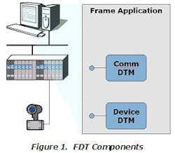 CG0904_FDT1 CG0904_FDT1