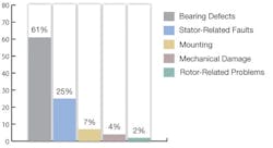CG0905_Drives1 CG0905_Drives1