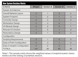 CG0901_MigrationTable1 CG0901_MigrationTable1