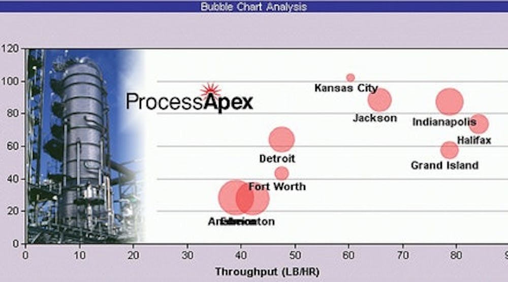 Distillation | Genie in a Bottle: Distilling Greg Shinskey into ...