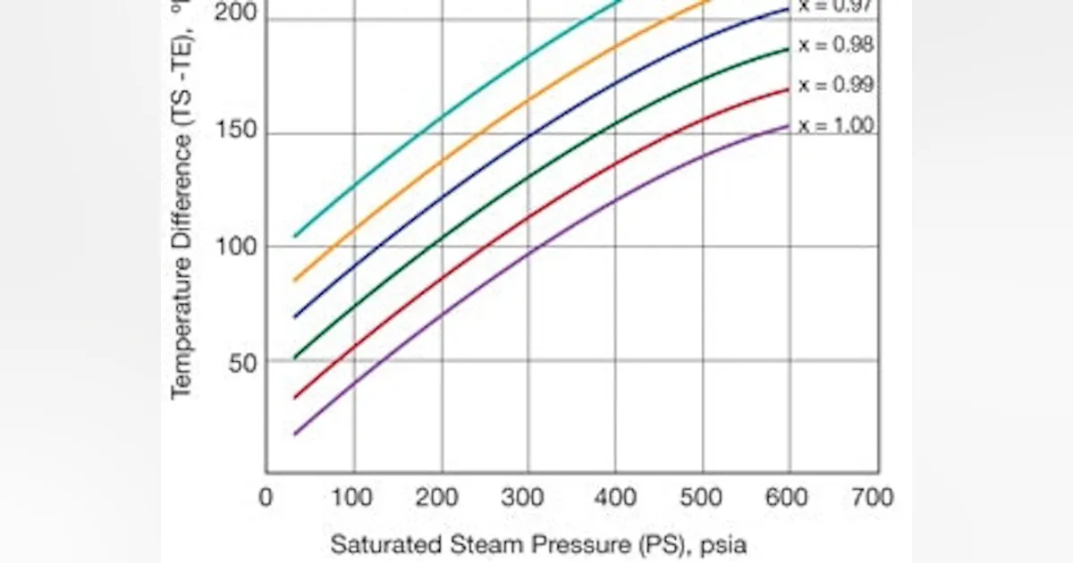 Sizing Steam Pipes kg h 45 OFF Vsyamebel shop sizing-steam-pipes-kg-h-45-off-vsyamebel-shop