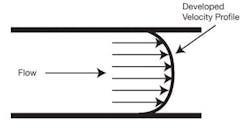 CG0810_Flow1 CG0810_Flow1