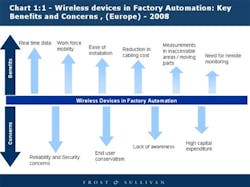1660338037890 Cg0812 Wirelessdevices 1660338037890 Cg0812 Wirelessdevices