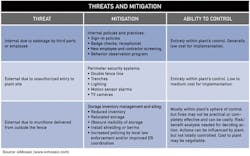 CG0811_OutTable CG0811_OutTable