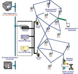 CG0809_WHART_Feat3c CG0809_WHART_Feat3c