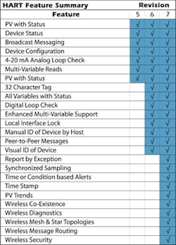 CG0809_WHART_Feat2b CG0809_WHART_Feat2b
