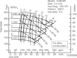 CG0809_Drives2 CG0809_Drives2