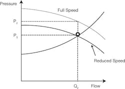 CG0809_Drives5 CG0809_Drives5