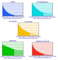 CG0809_LLtable3-1 CG0809_LLtable3-1