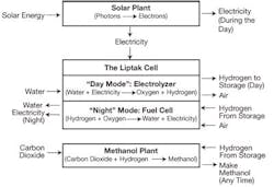 CG0809_LLtable2 CG0809_LLtable2