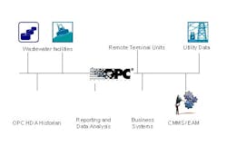 1660338226618 Cg0806 Opcconnection 1660338226618 Cg0806 Opcconnection