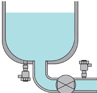 Pressure based level measurement on a closed vessel Pressure based DP level measurement illustration from Control Global