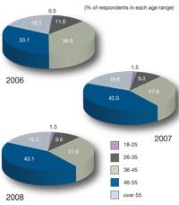 CG0806_Sal2-1 CG0806_Sal2-1