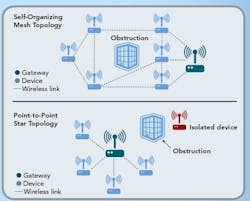 CD0806_WireNow10 CD0806_WireNow10