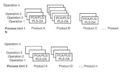 CG0805_ACT3 CG0805_ACT3