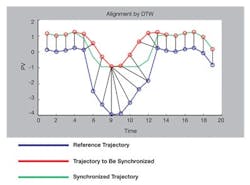 CG0805_ACT4 CG0805_ACT4
