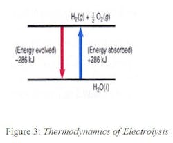 CG0805_LL3 CG0805_LL3