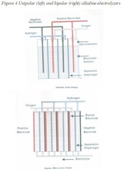 CG0805_LL4 CG0805_LL4