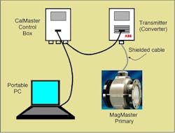 CG0803_Cal2 CG0803_Cal2