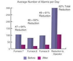 CG0803_Alarm2 CG0803_Alarm2