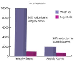 CG0803_Alarm1 CG0803_Alarm1