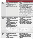 CG0803_CovStryTable1 CG0803_CovStryTable1