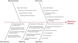 CG0802_Alarm3 CG0802_Alarm3