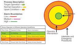 CG0802_Alarm2 CG0802_Alarm2