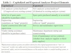 1660338593916 Ct0712 Nicohltable1 1660338593916 Ct0712 Nicohltable1