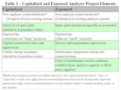 CT0712_NicohlTable1 CT0712_NicohlTable1