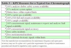 CT0712_NicohlTable3 CT0712_NicohlTable3