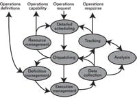 0711_ISA95Fig2-1 0711_ISA95Fig2-1