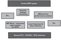 0711_ISA95Fig1-1 0711_ISA95Fig1-1