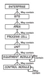 0709_CovStryFig1 0709_CovStryFig1