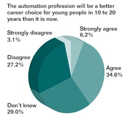 1660338754450 0709 Futurefig3 1660338754450 0709 Futurefig3